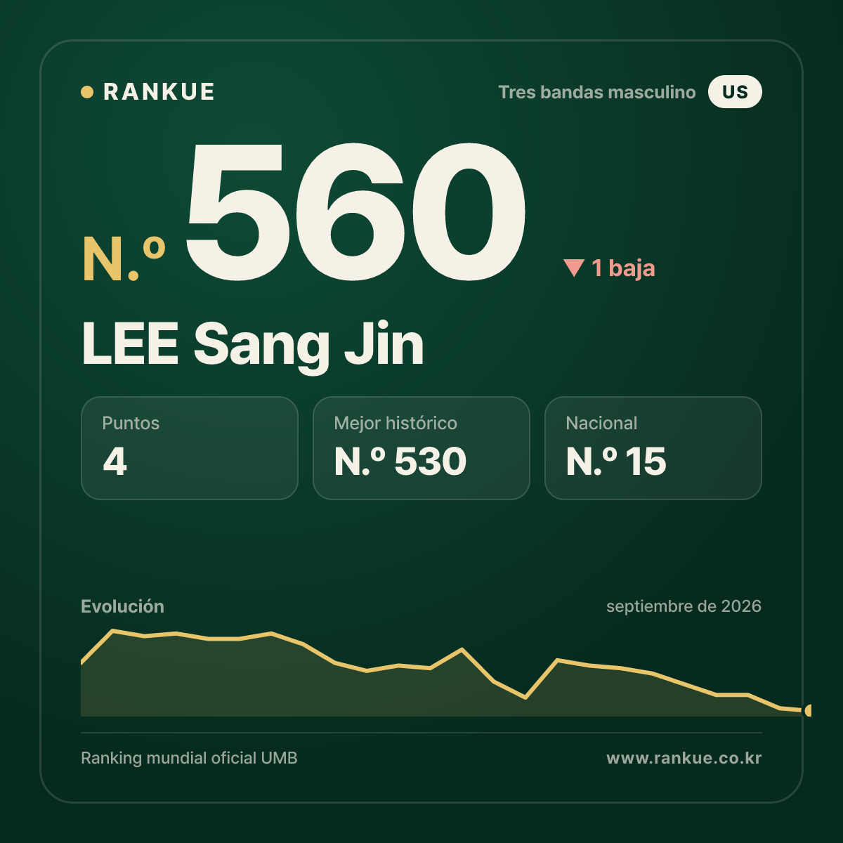 LEE Sang Jin — N.º 560