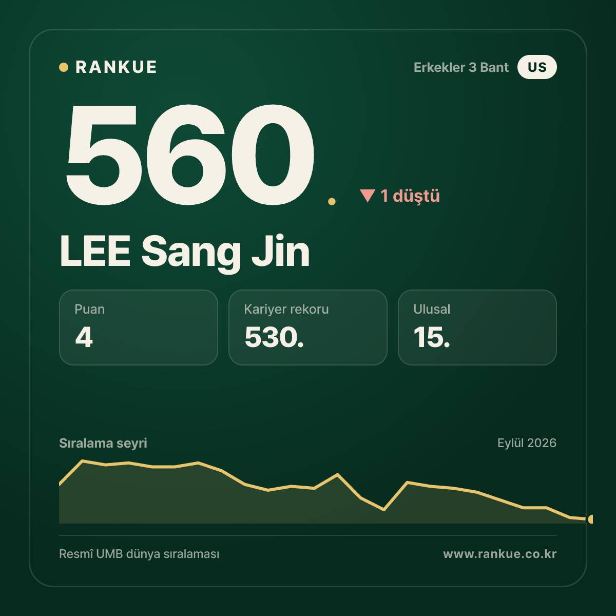 LEE Sang Jin — 560.