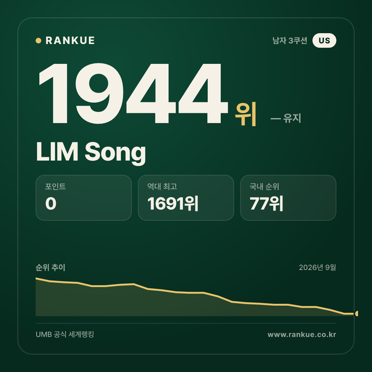 LIM Song — 당구 세계랭킹 1944위