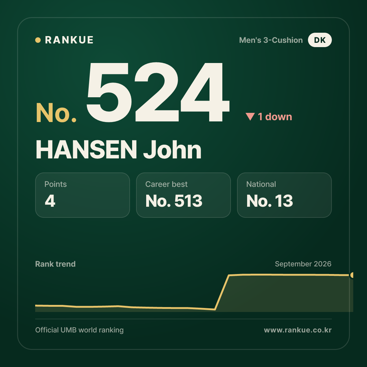 HANSEN John — No.524