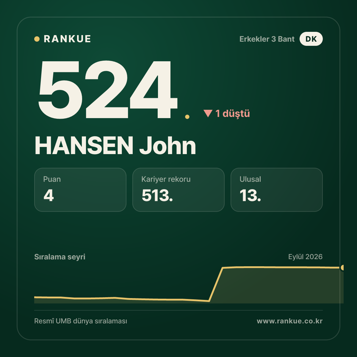HANSEN John — 524.