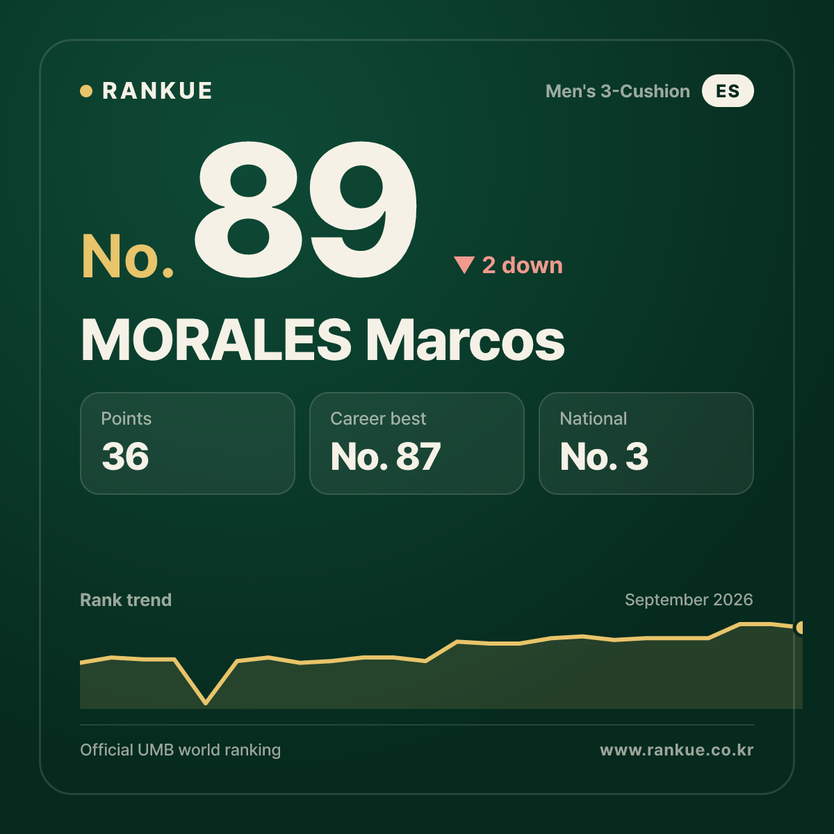 MORALES Marcos — No.89