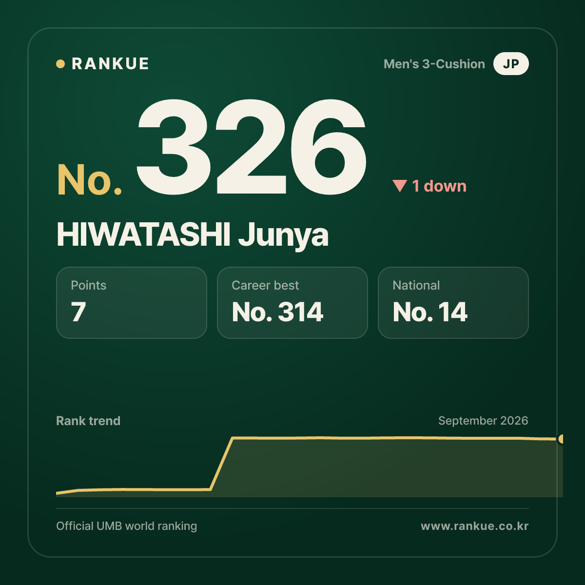 HIWATASHI Junya — No.326