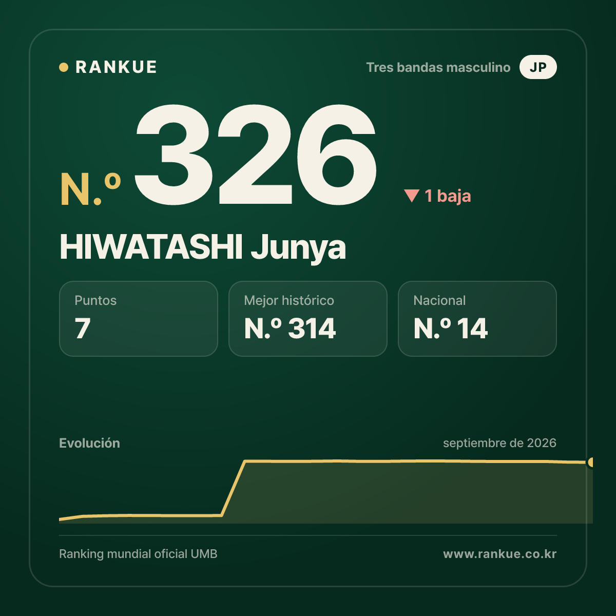 HIWATASHI Junya — N.º 326