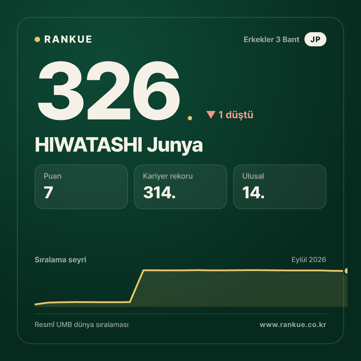HIWATASHI Junya — 326.