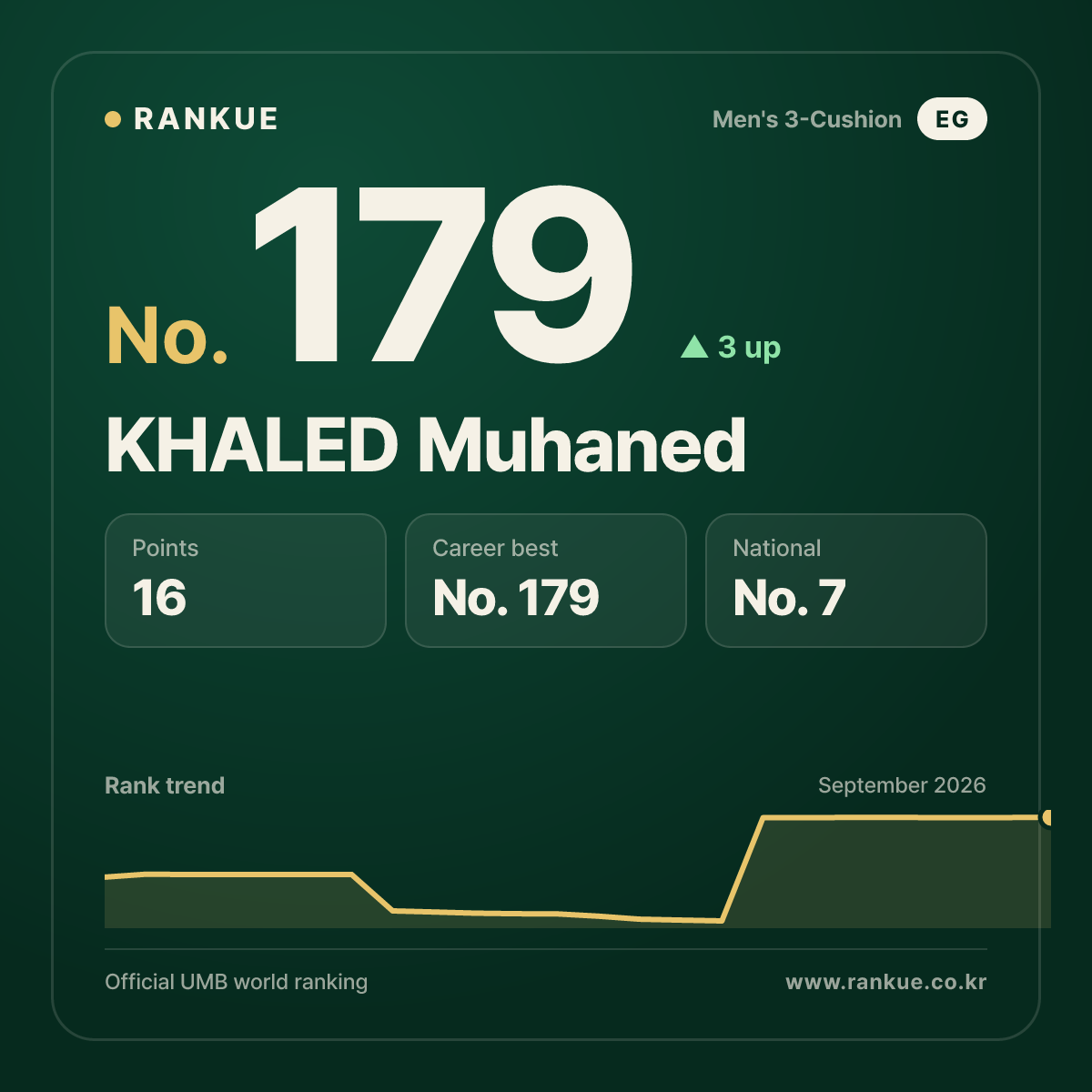 KHALED Muhaned — No.179