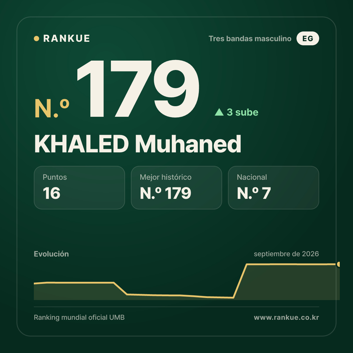 KHALED Muhaned — N.º 179