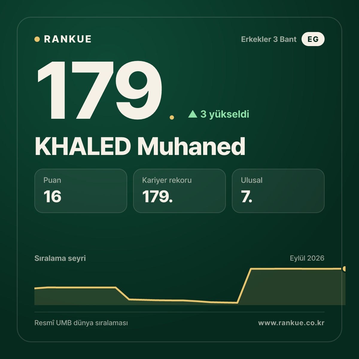 KHALED Muhaned — 179.