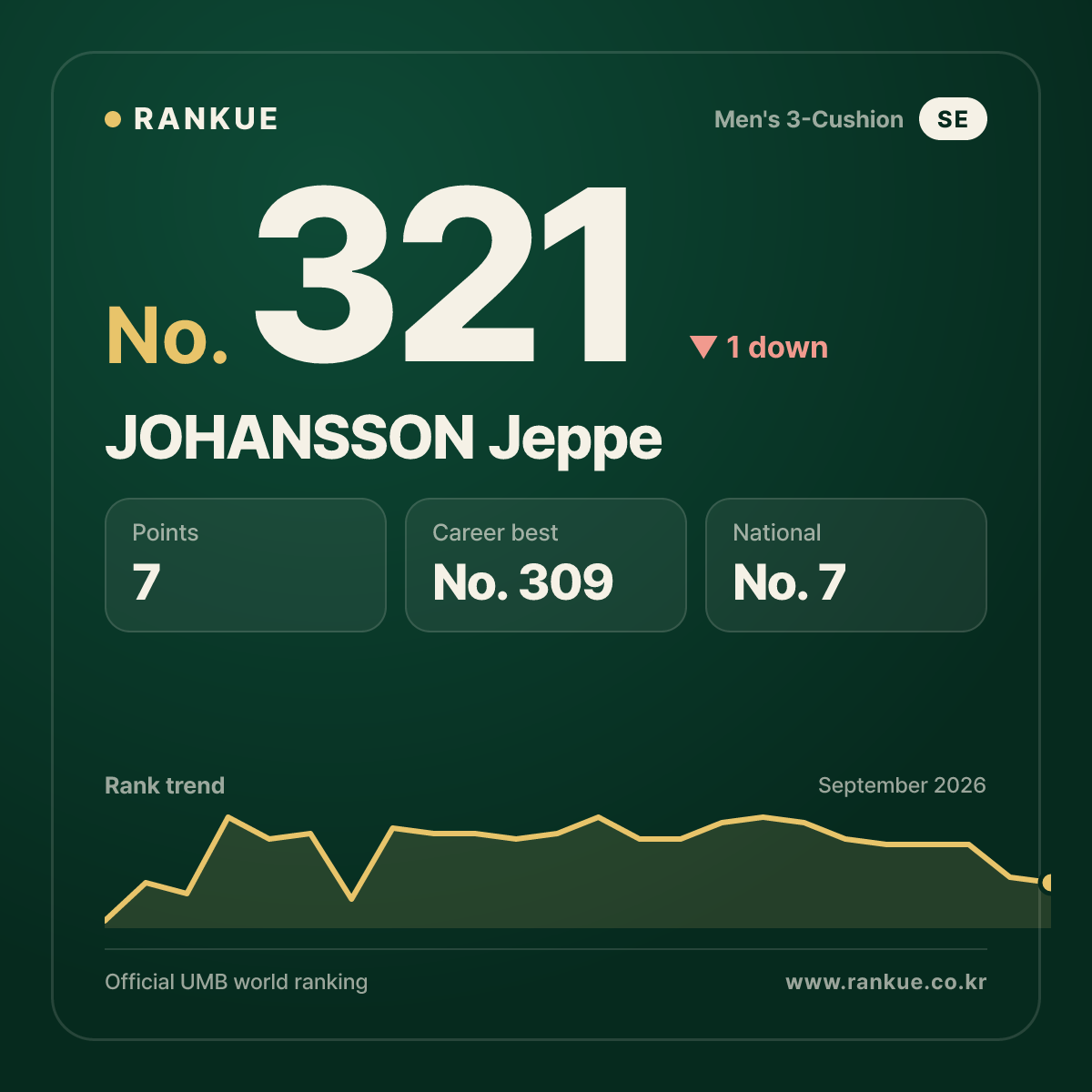JOHANSSON Jeppe — No.321