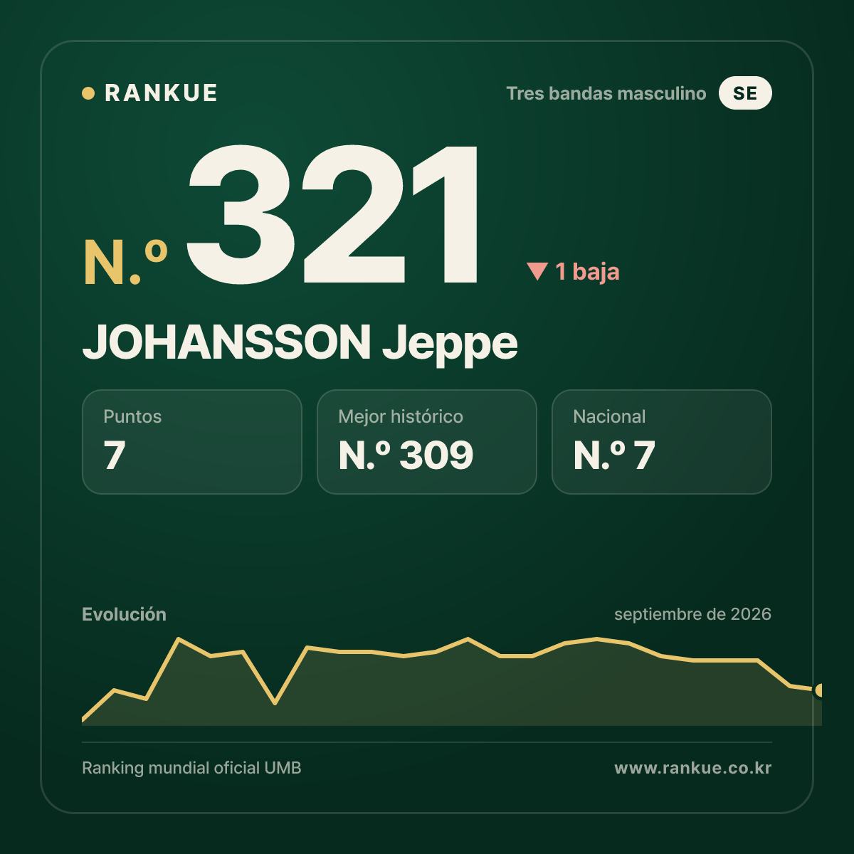 JOHANSSON Jeppe — N.º 321