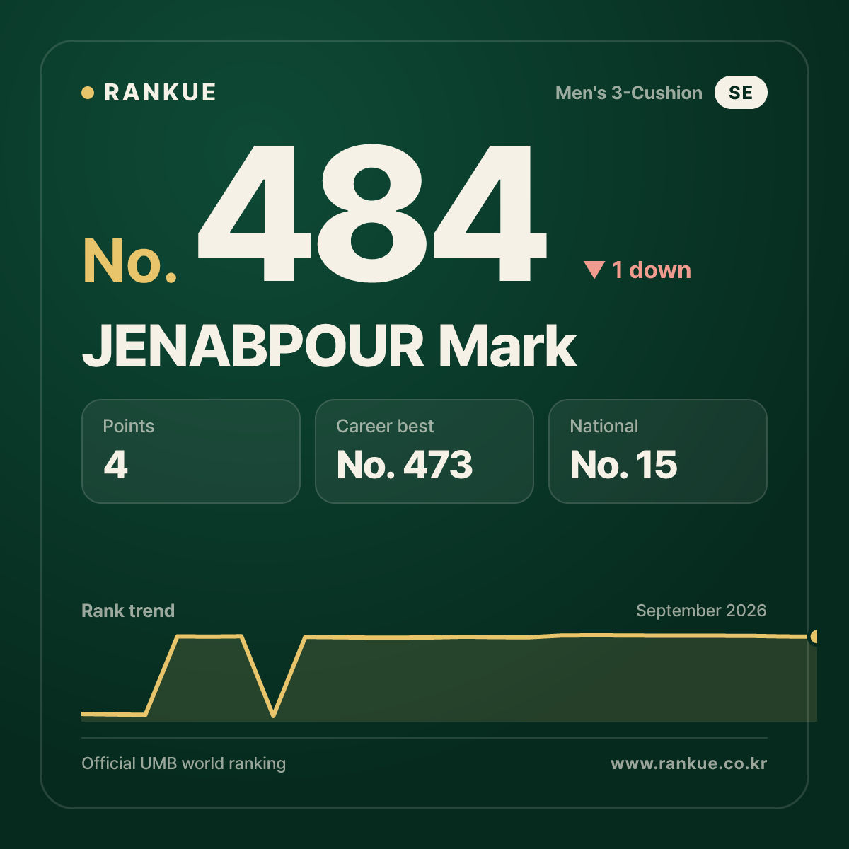 JENABPOUR Mark — No.484