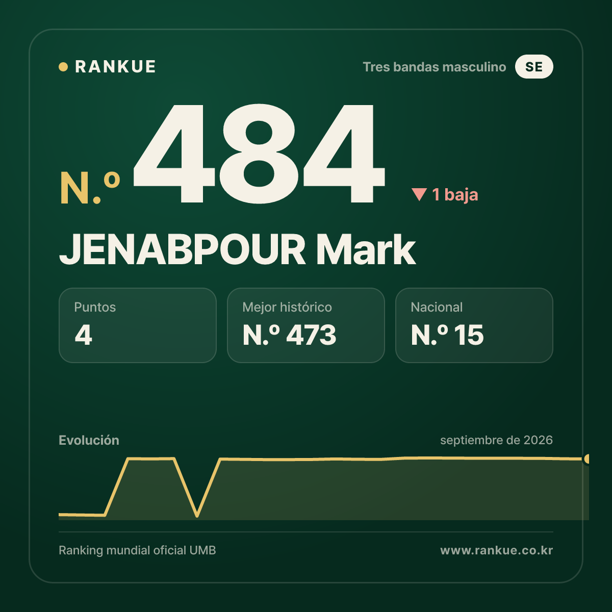 JENABPOUR Mark — N.º 484