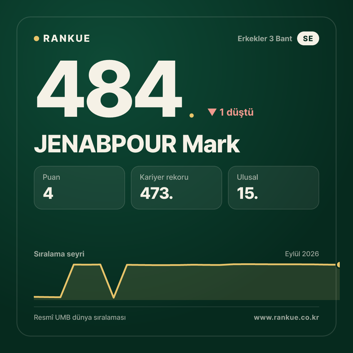 JENABPOUR Mark — 484.