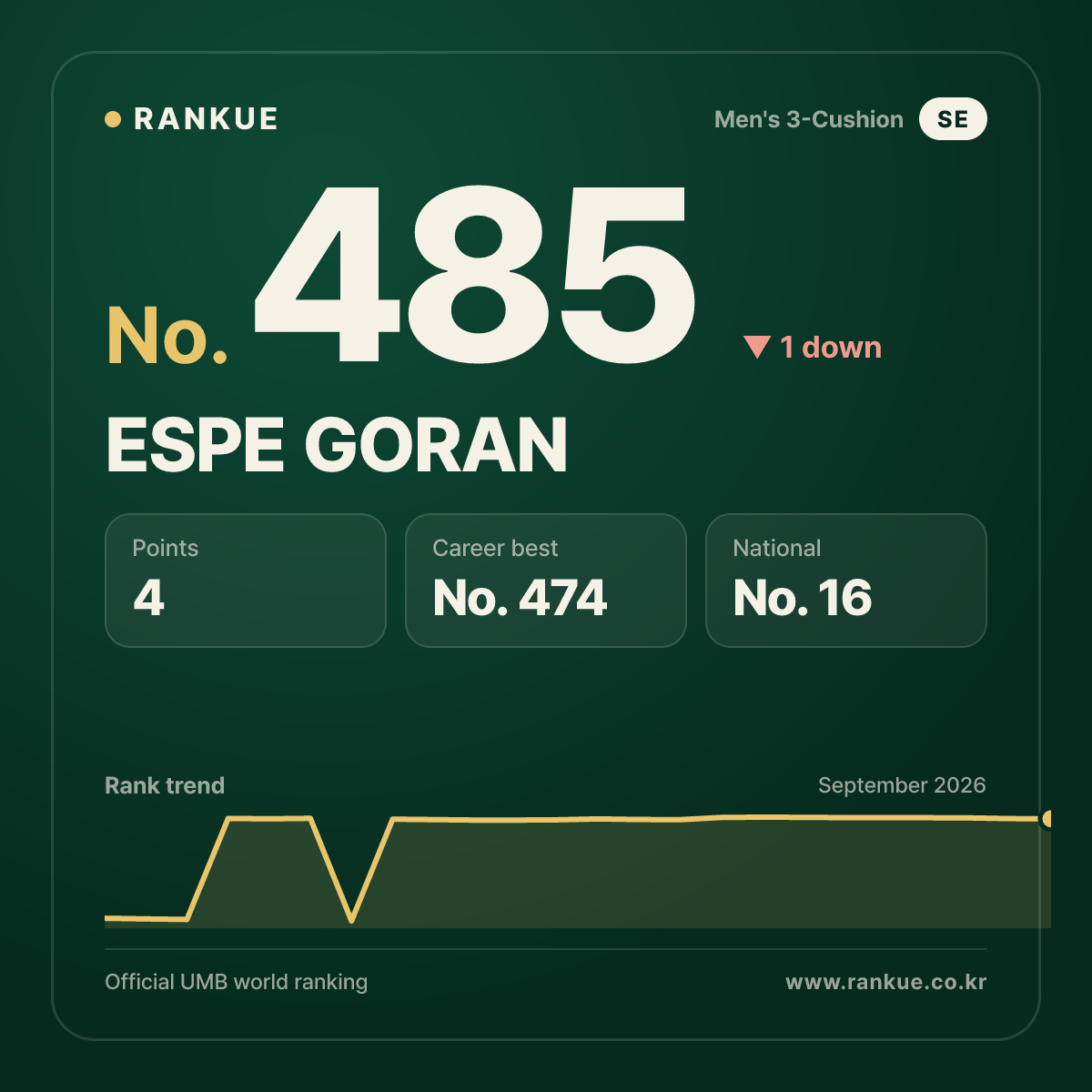 ESPE GORAN — No.485