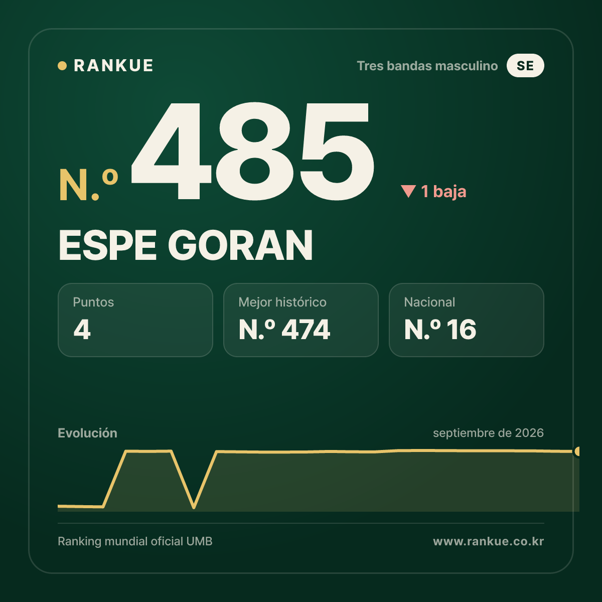 ESPE GORAN — N.º 485