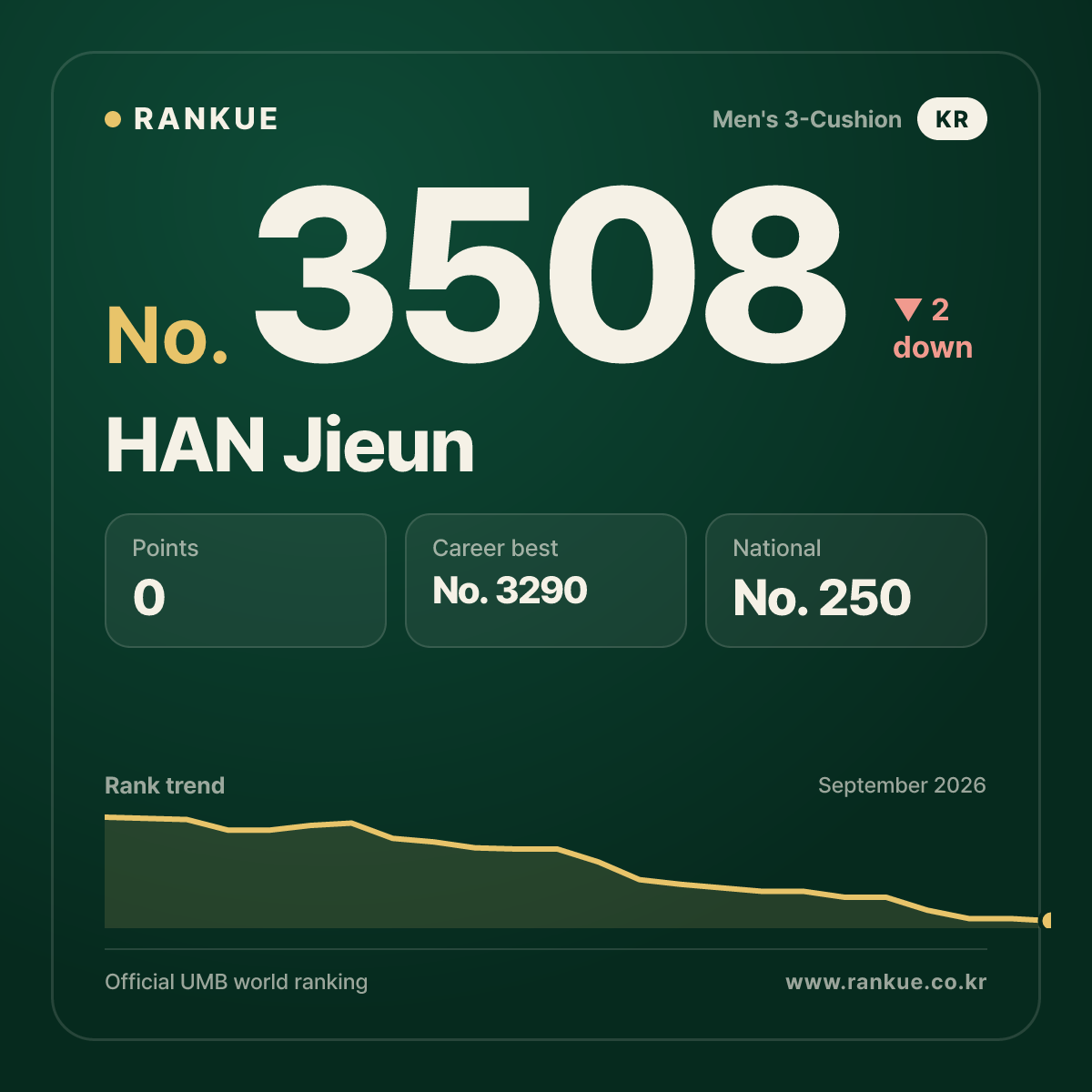 HAN Jieun — No.3508
