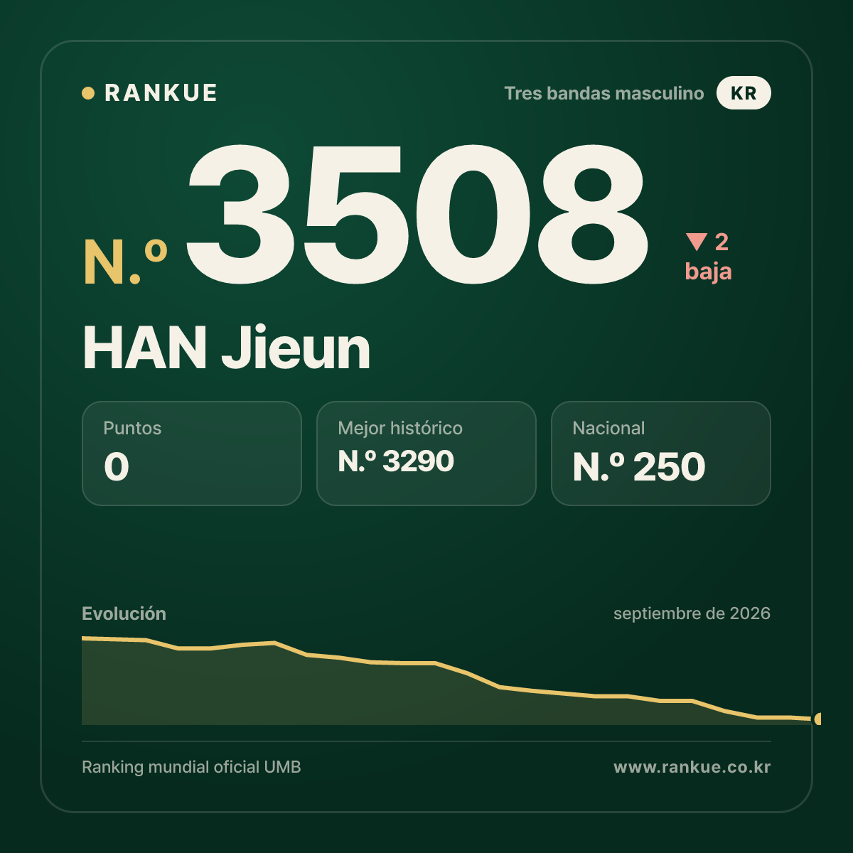 HAN Jieun — N.º 3508