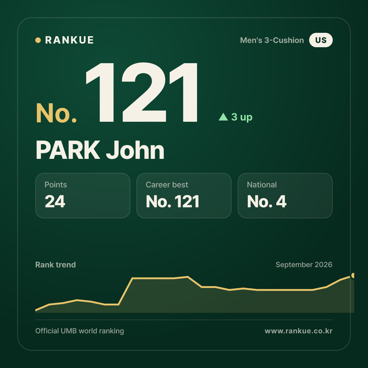 PARK John — No.121