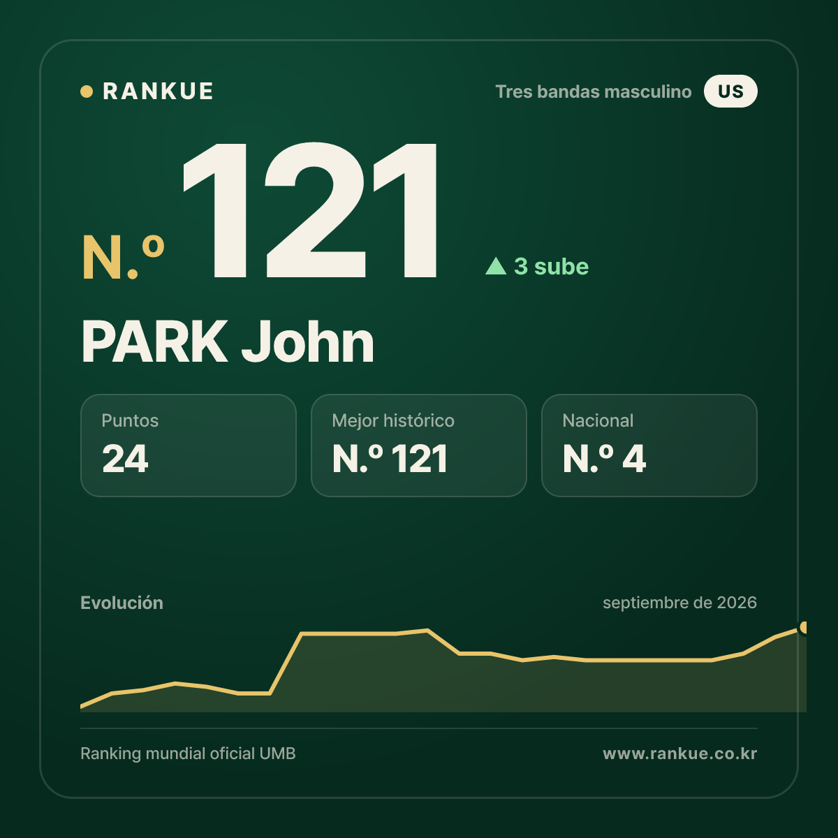 PARK John — N.º 121