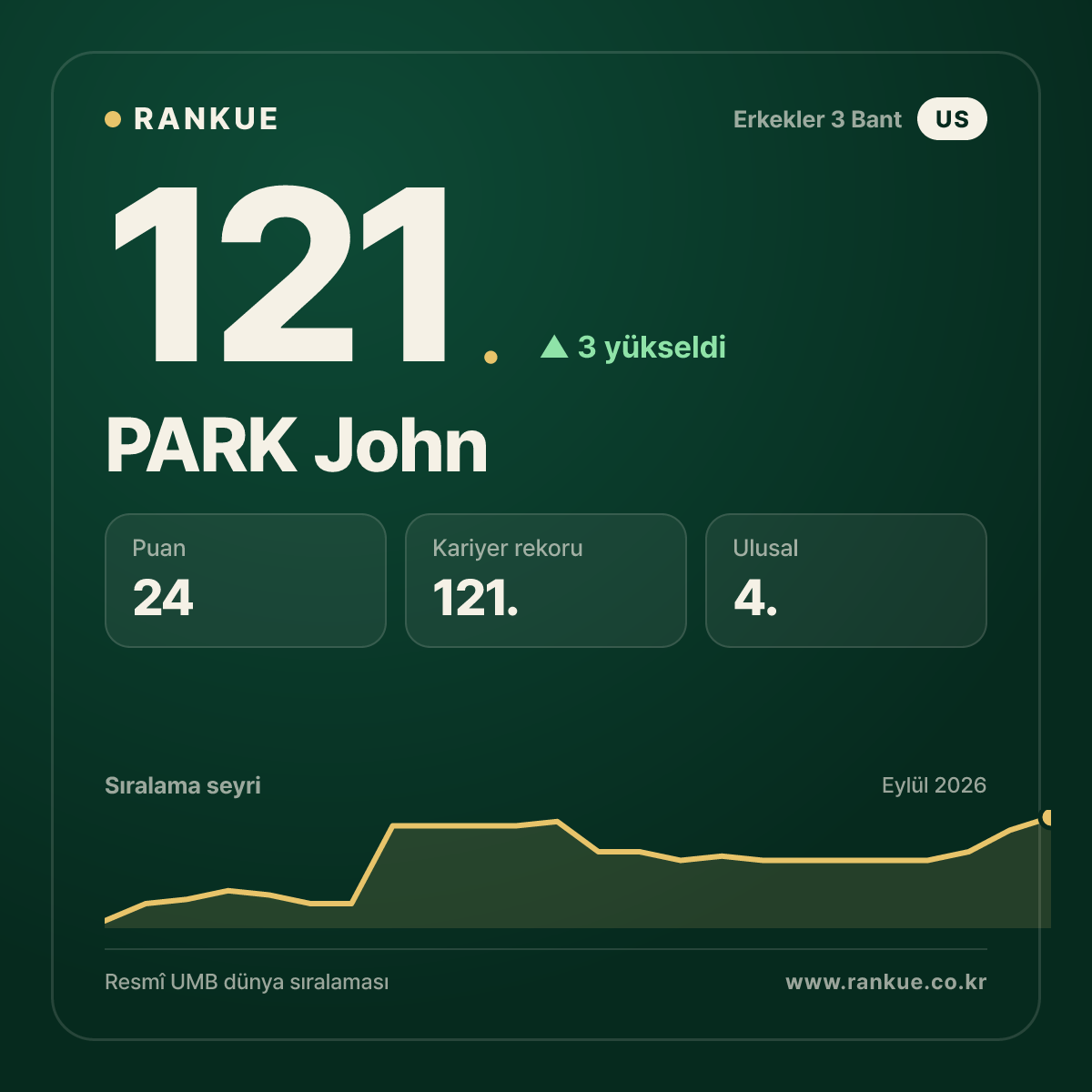 PARK John — 121.