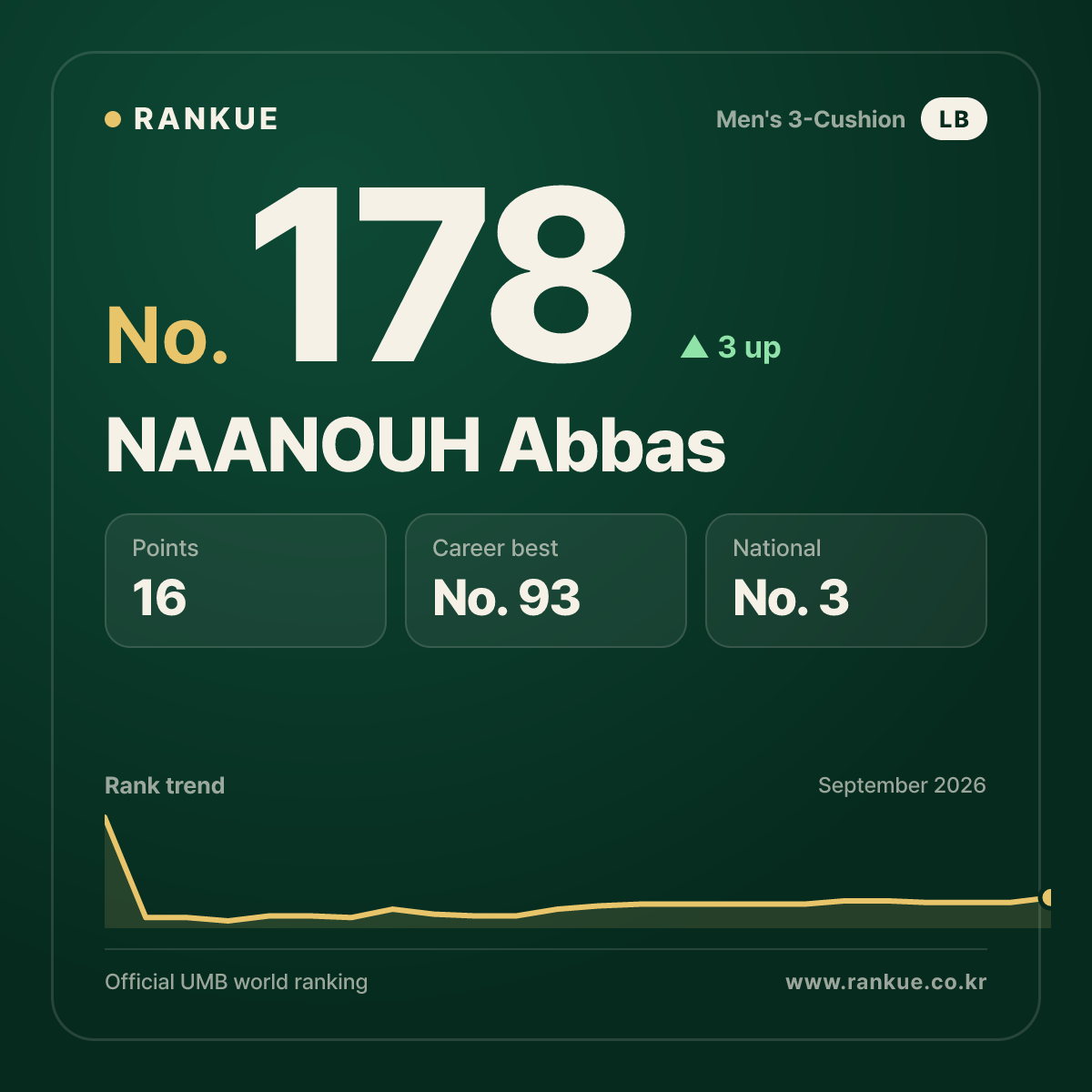 NAANOUH Abbas — No.178