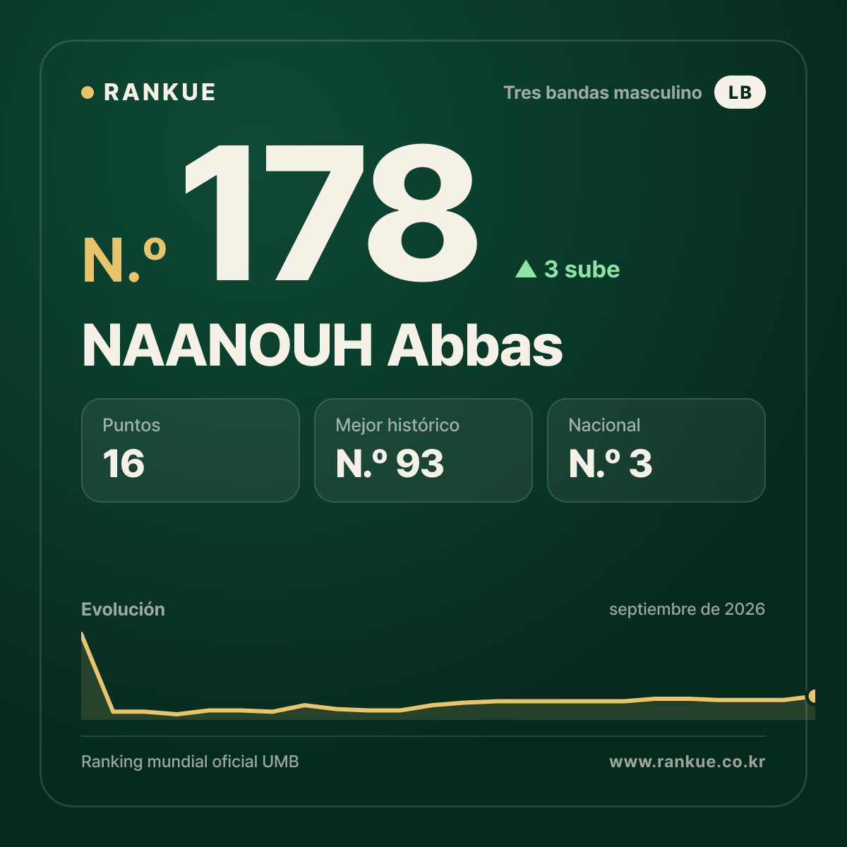 NAANOUH Abbas — N.º 178