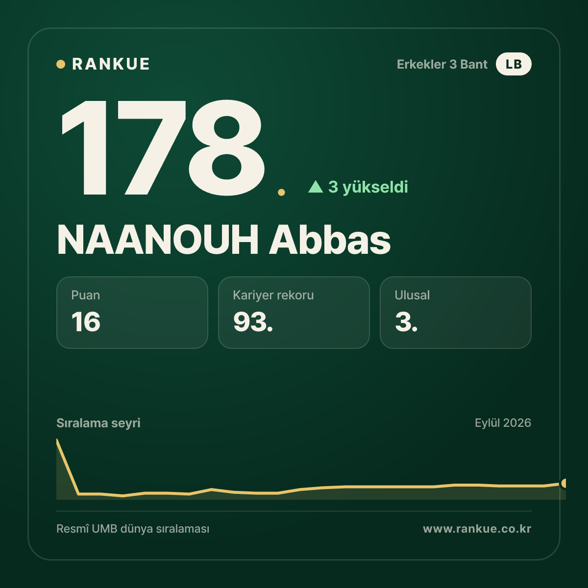 NAANOUH Abbas — 178.