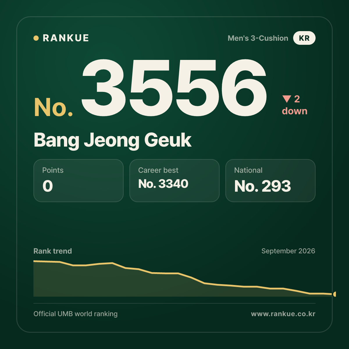 Bang Jeong Geuk — No.3556