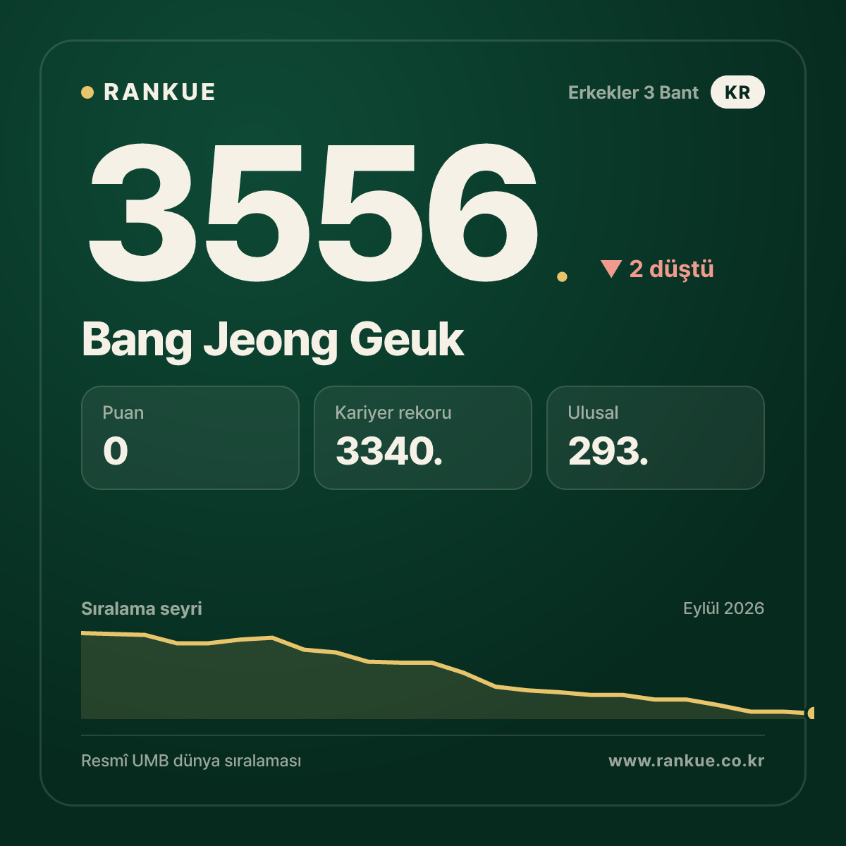 Bang Jeong Geuk — 3556.