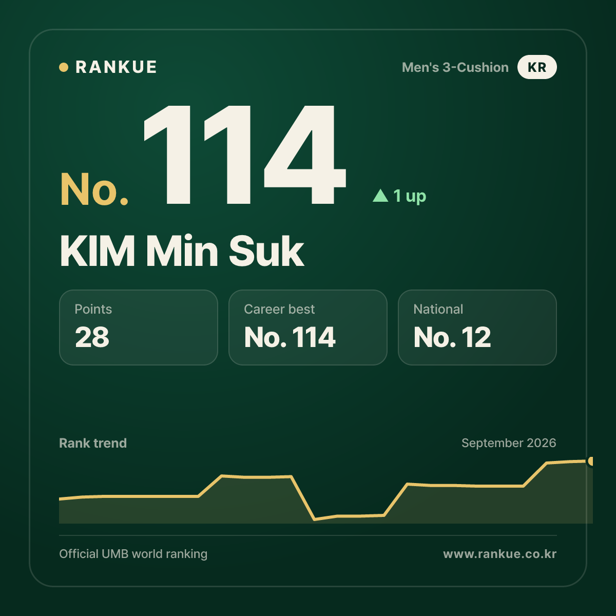 KIM Min Suk — No.114