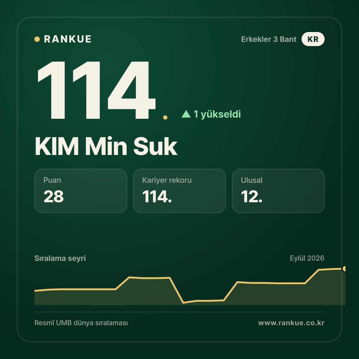 KIM Min Suk — 114.