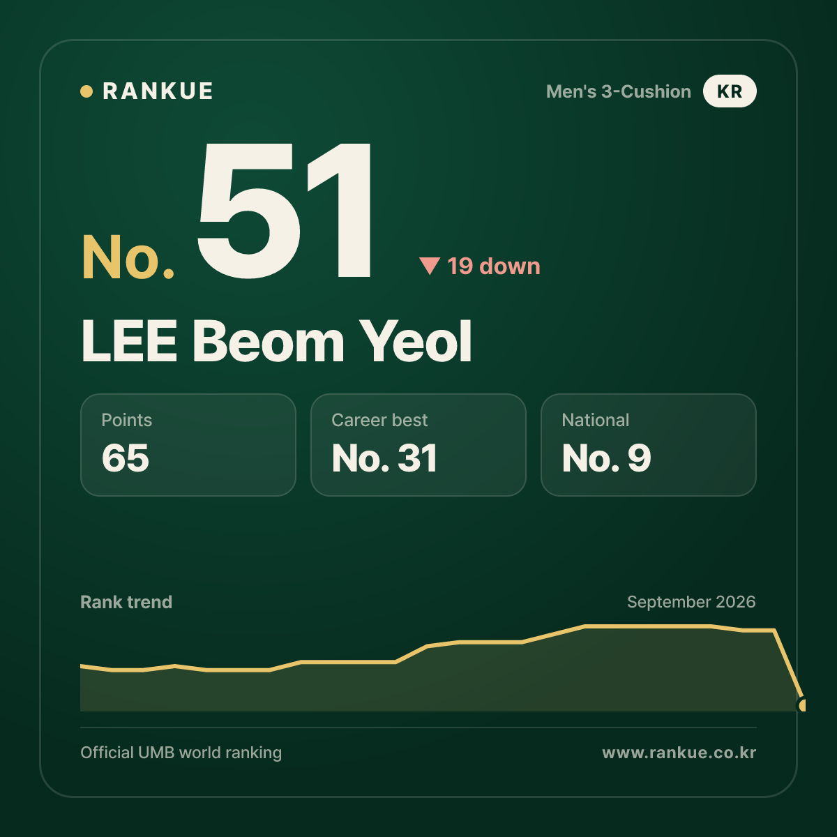 LEE Beom Yeol — No.51