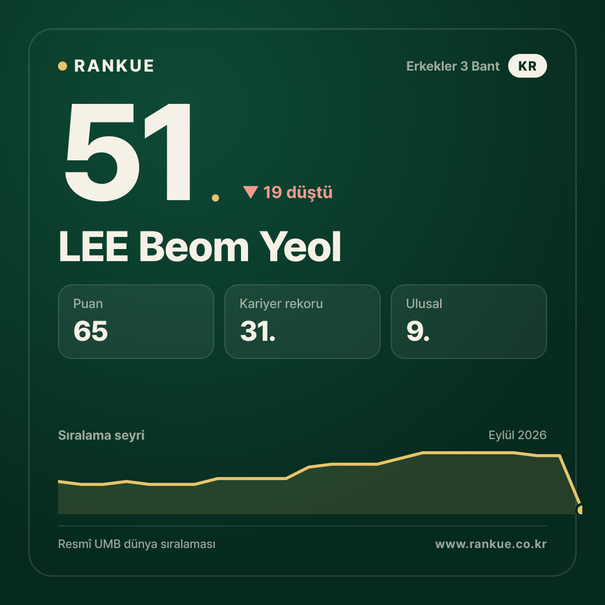 LEE Beom Yeol — 51.