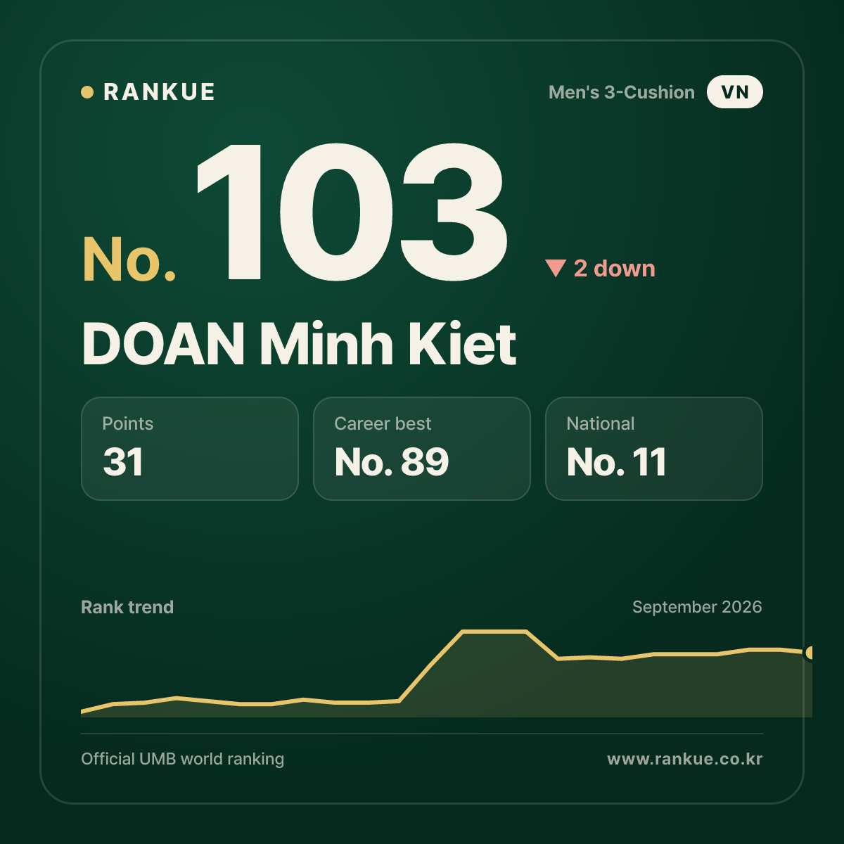DOAN Minh Kiet — No.103