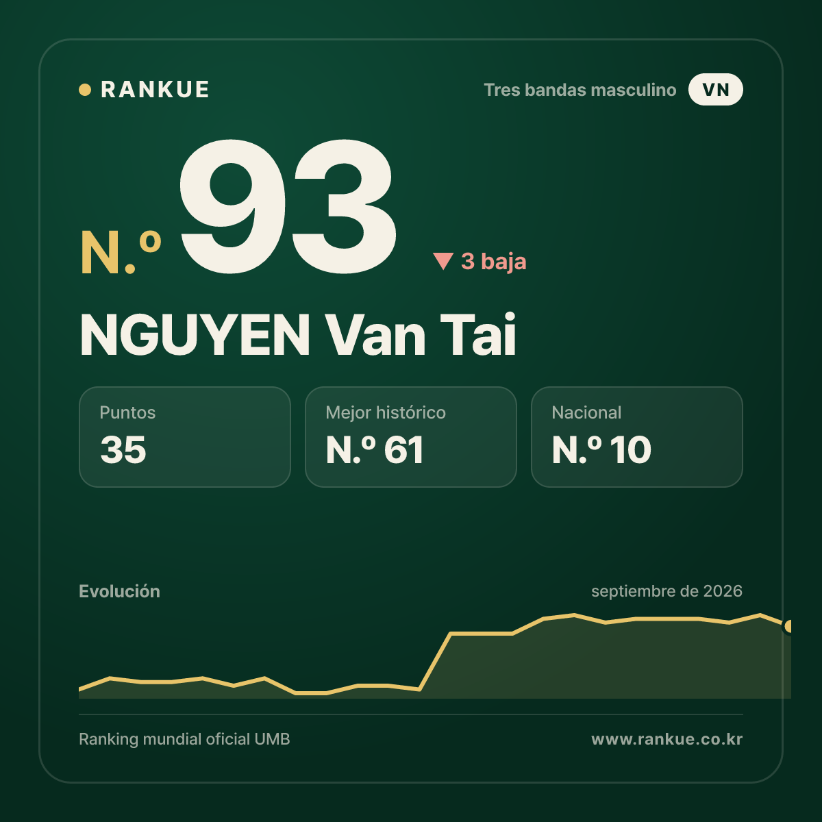 NGUYEN Van Tai — N.º 93