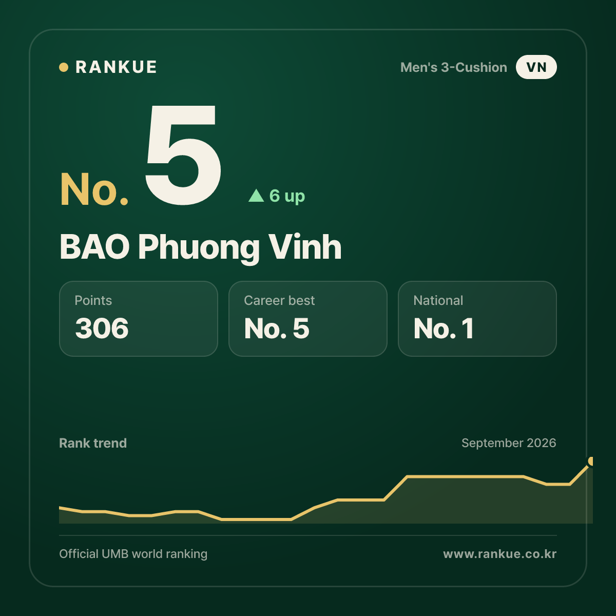 BAO Phuong Vinh — No.5
