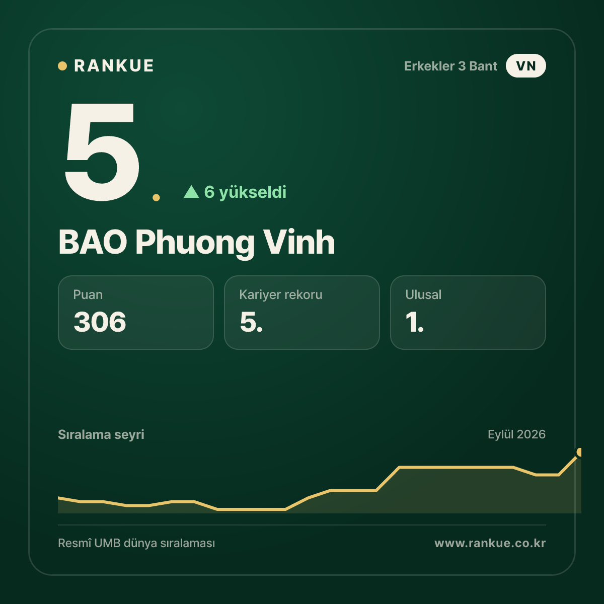 BAO Phuong Vinh — 5.
