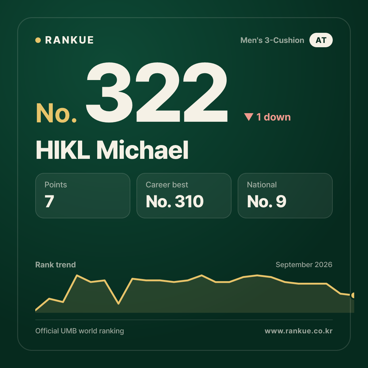 HIKL Michael — No.322
