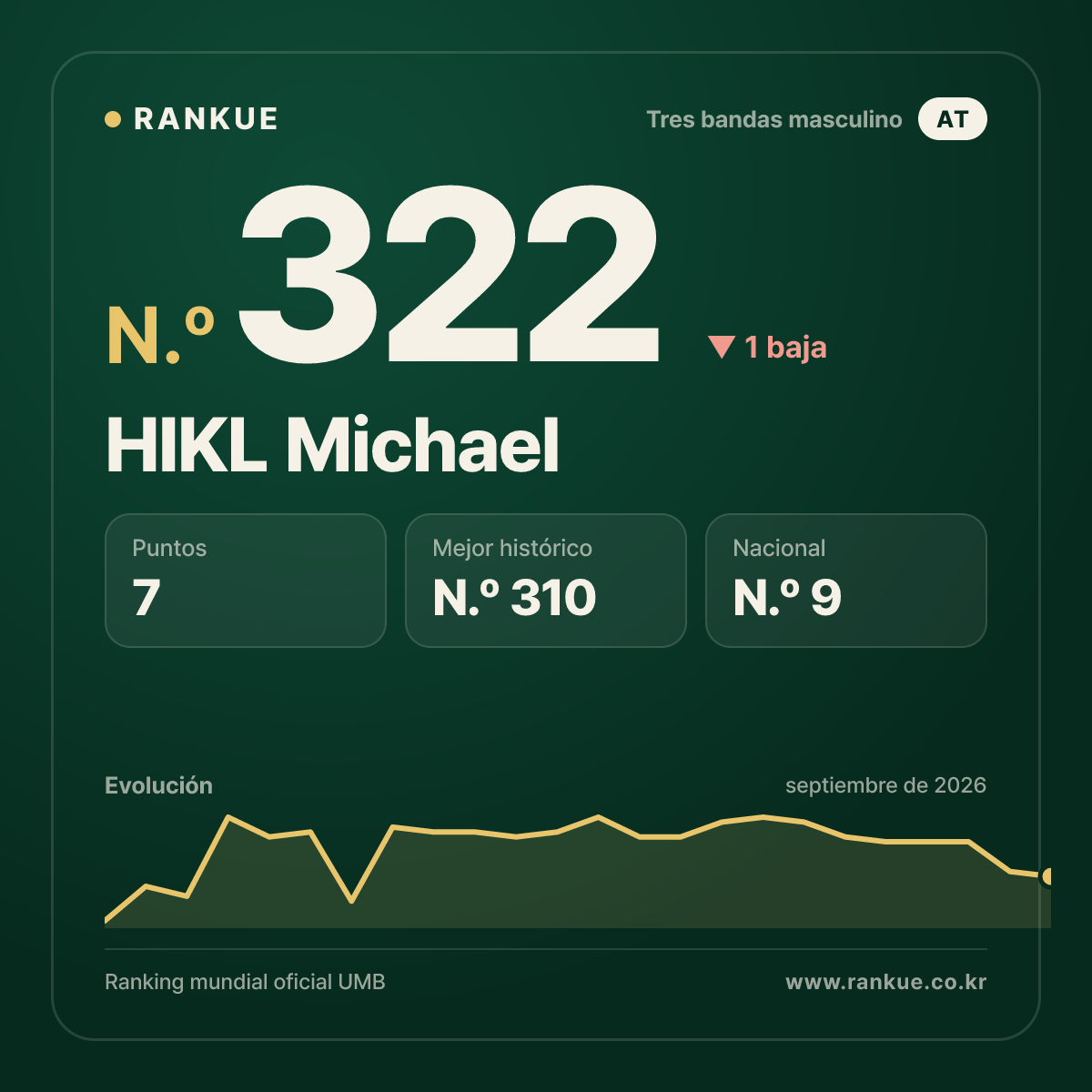 HIKL Michael — N.º 322