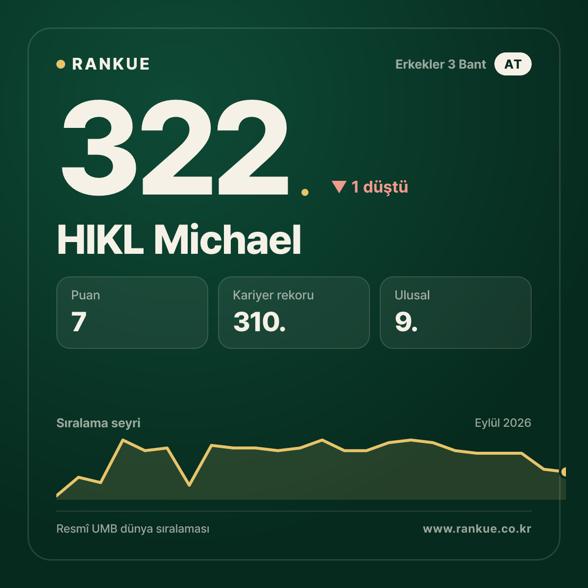 HIKL Michael — 322.