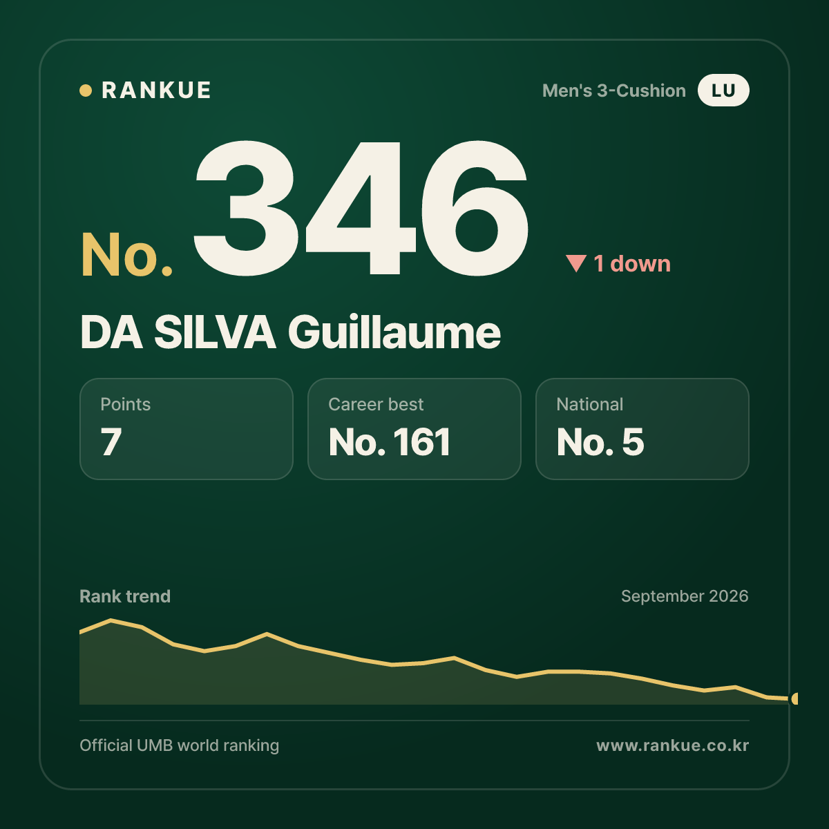 DA SILVA Guillaume — No.346