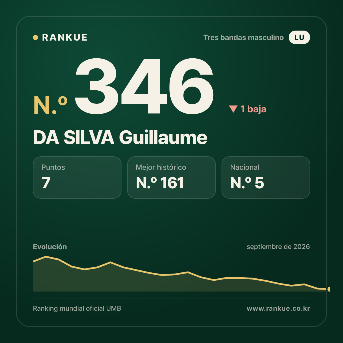 DA SILVA Guillaume — N.º 346
