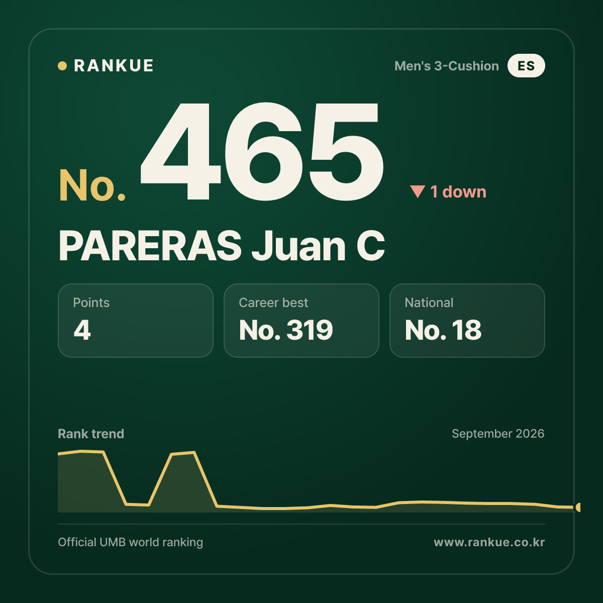 PARERAS Juan C — No.465