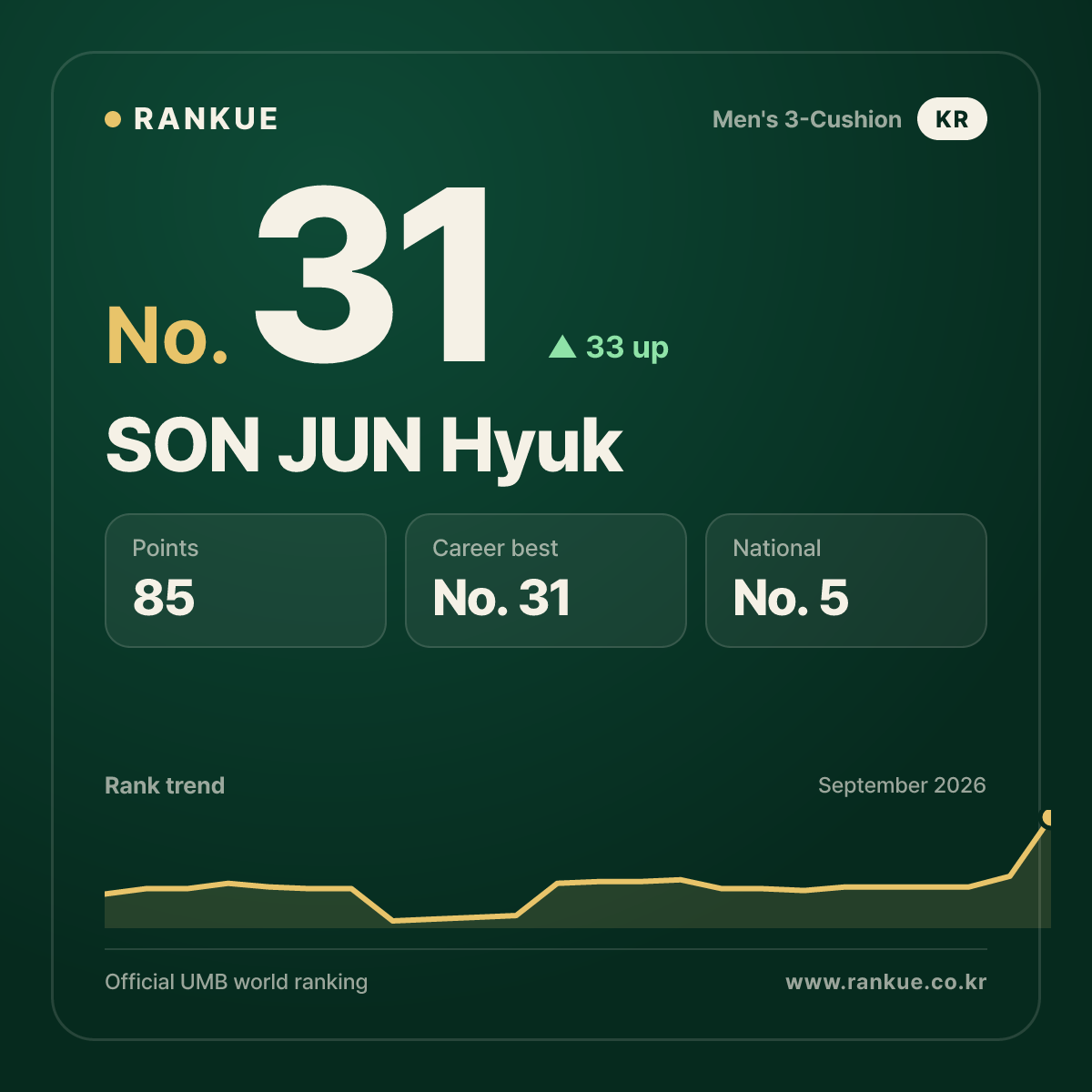 SON JUN Hyuk — No.31