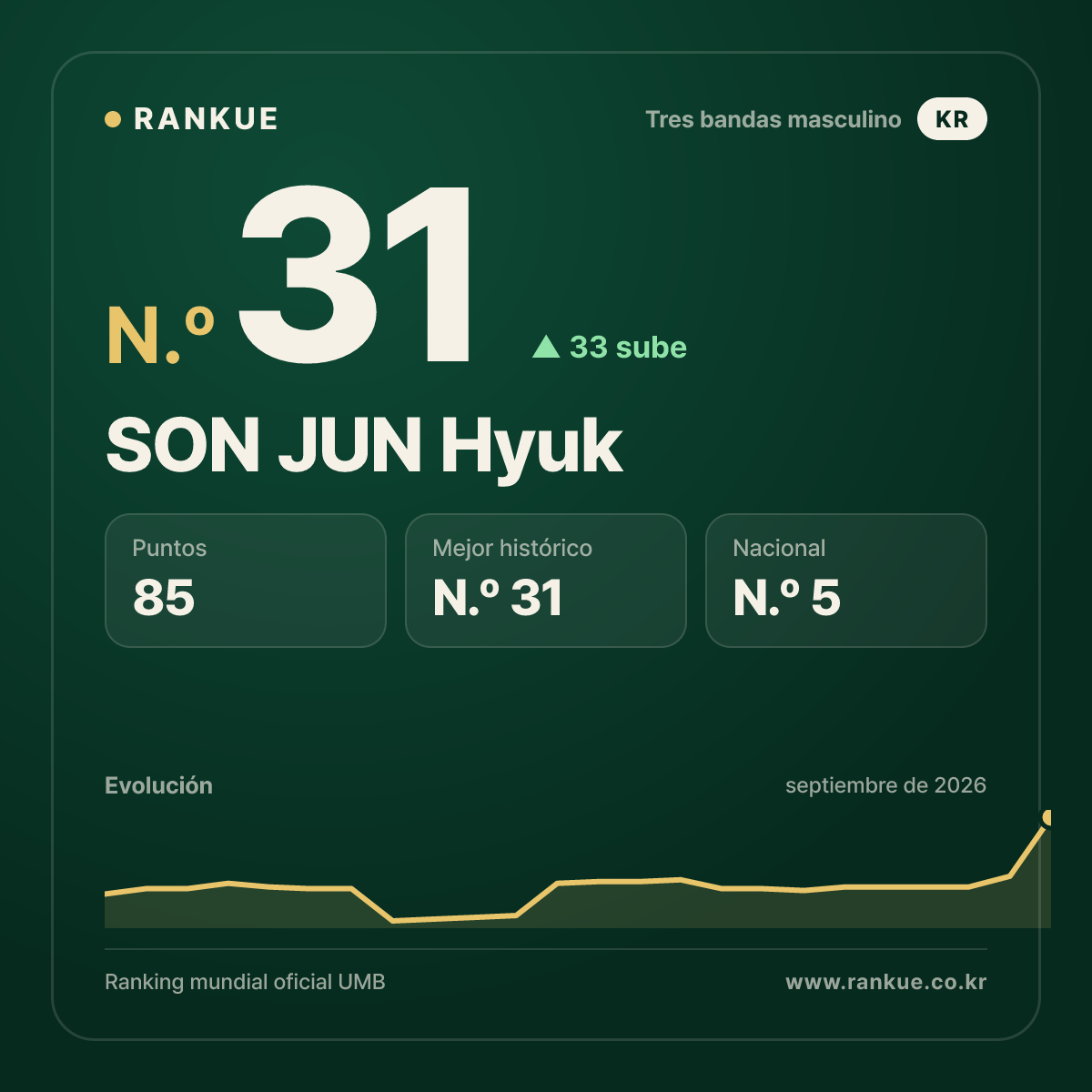 SON JUN Hyuk — N.º 31