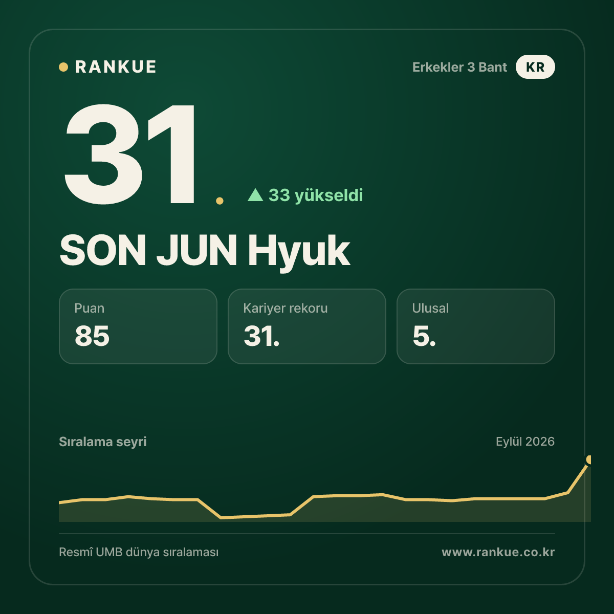 SON JUN Hyuk — 31.