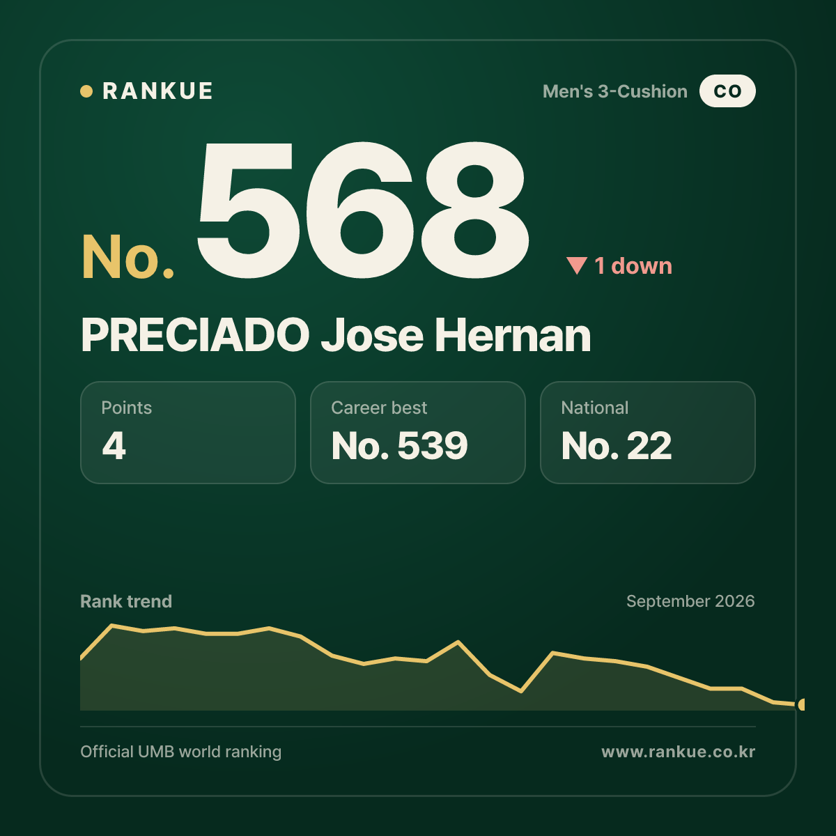 PRECIADO Jose Hernan — No.568
