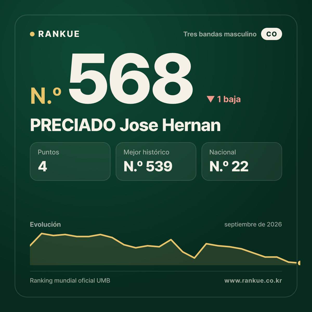 PRECIADO Jose Hernan — N.º 568