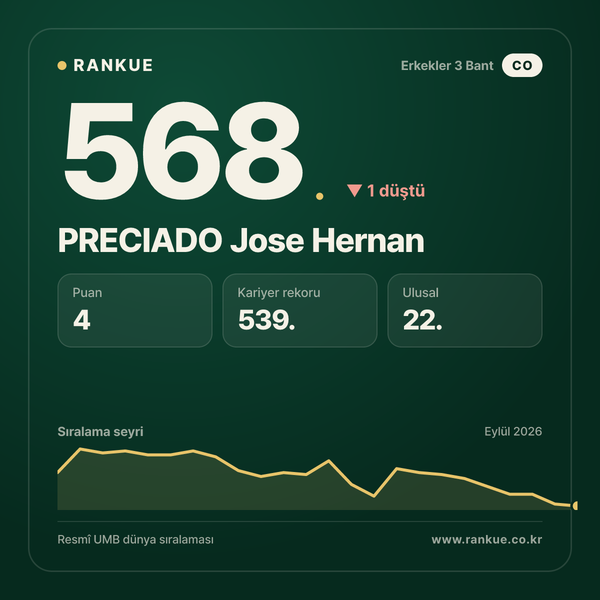 PRECIADO Jose Hernan — 568.