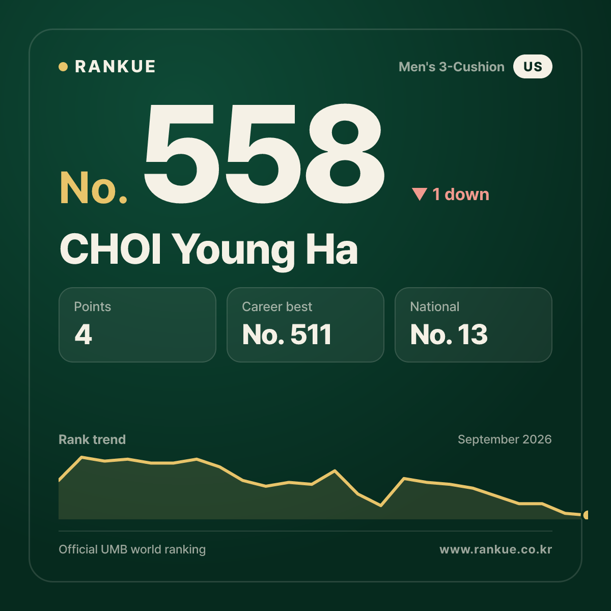 CHOI Young Ha — No.558